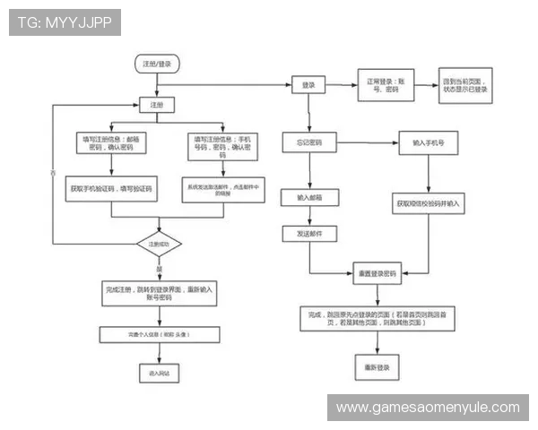 天博真人app登录流程图解，帮助新用户轻松掌握登录步骤